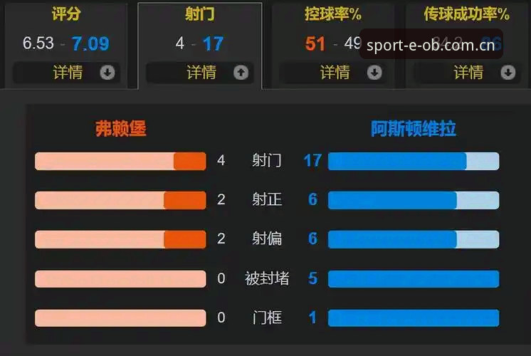 阿斯顿维拉欧联杯夺冠全记录：在欧宝体育平台复盘3-0完胜弗赖堡的战术细节